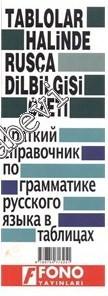 Tablolar Halinde Rusça Dilbilgisi Özeti: Fiil Zamanları